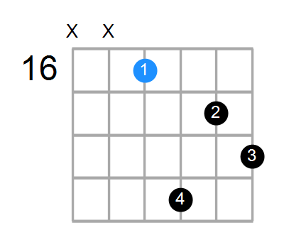 F#aug7 Chord